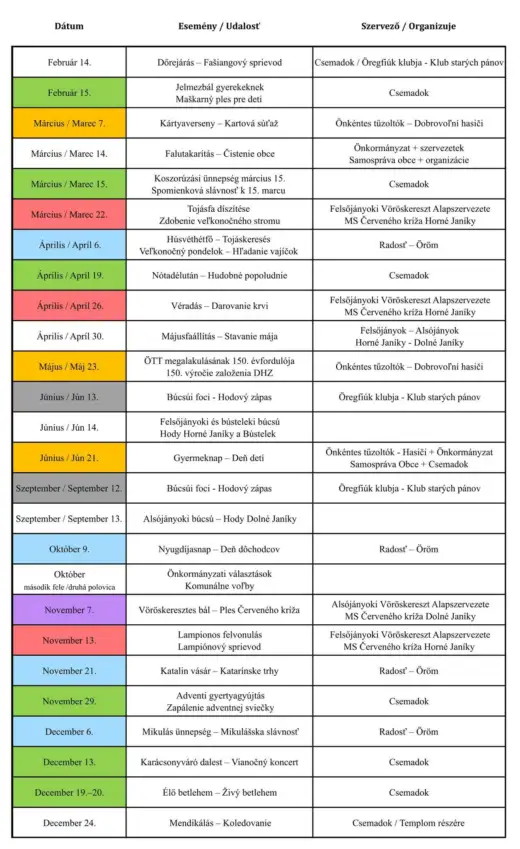 Zapálenie adventnej sviečky